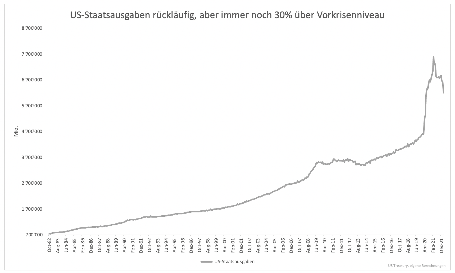 Was-wirklich-gegen-Inflation-hilft-Kommentar-Clemens-Schmale-GodmodeTrader.de-2