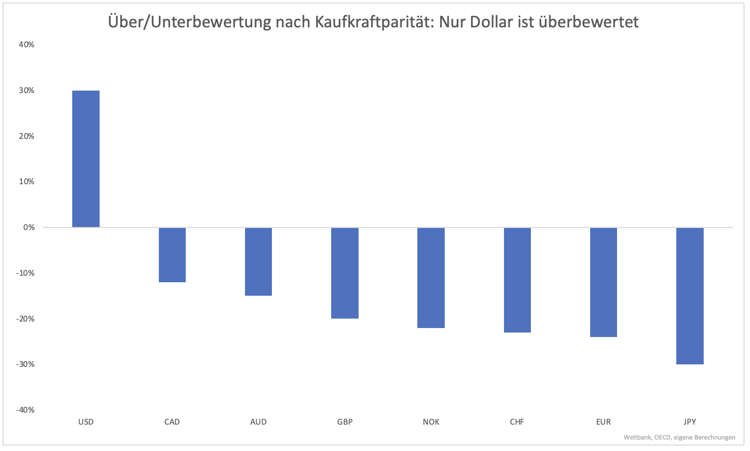 Geht-es-beim-US-Dollar-jetzt-jahrelang-bergab-Kommentar-Clemens-Schmale-GodmodeTrader.de-4