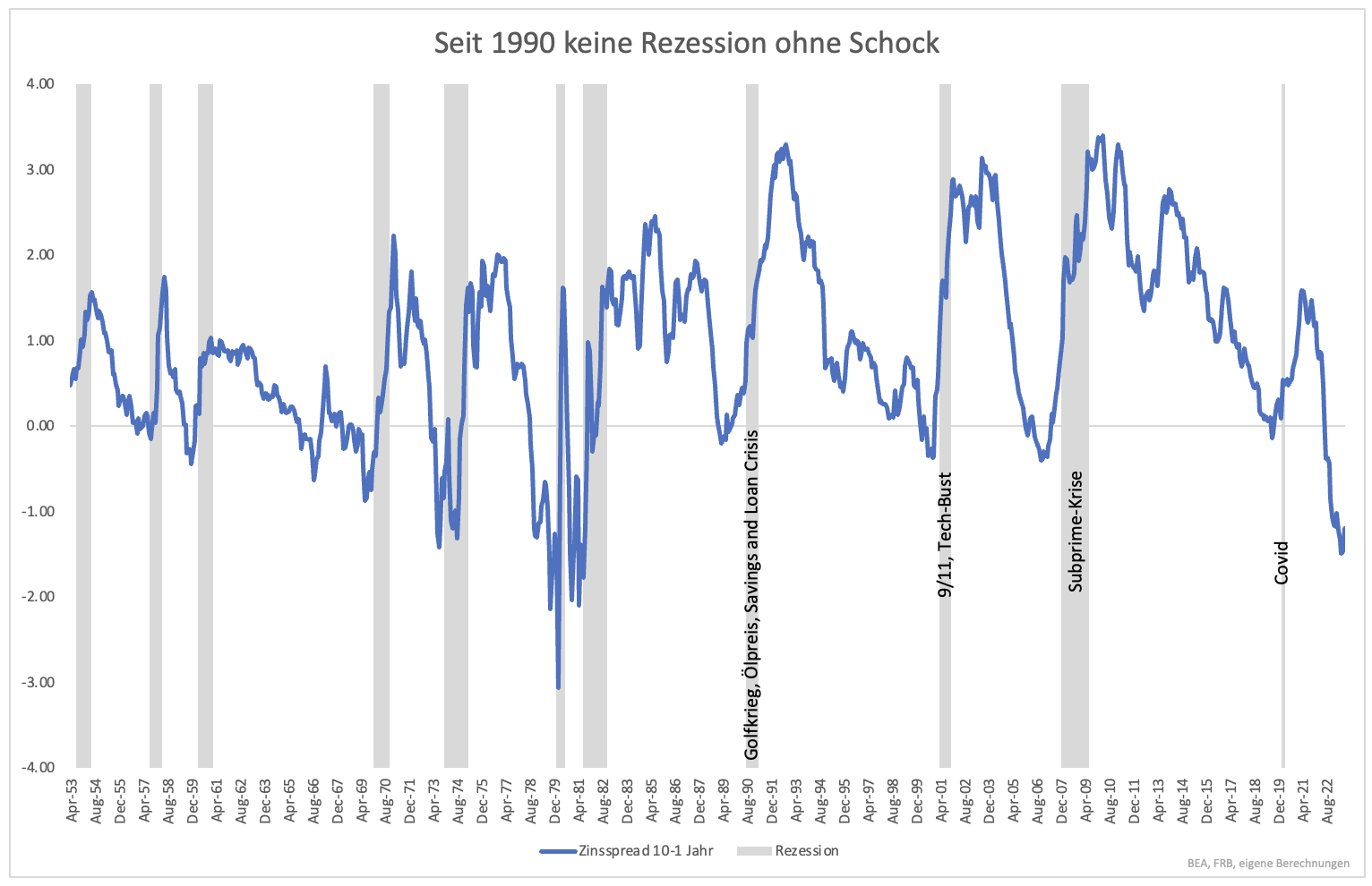 Keine-Rezession-ohne-Schock-Kommentar-Clemens-Schmale-stock3.com-2