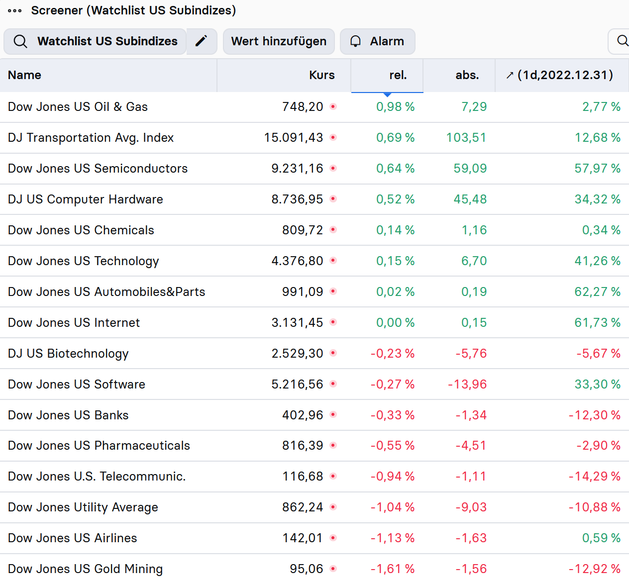 stock3-Index-Check-USA-Folgt-in-dieser-Woche-der-finale-Peak-Chartanalyse-Bastian-Galuschka-stock3.com-1
