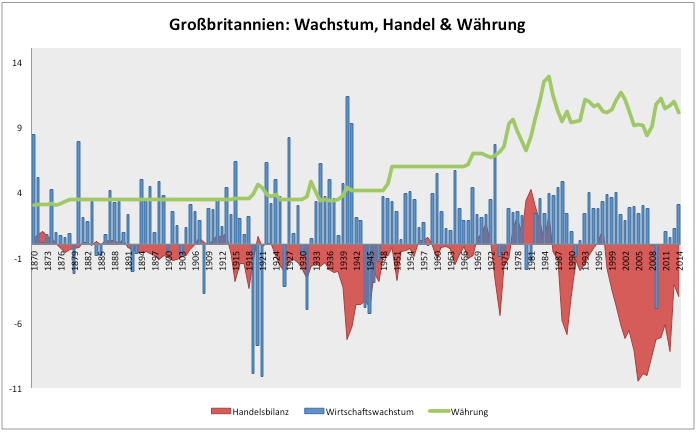 Schwacher-Euro-Wachstum-Kommentar-Clemens-Schmale-GodmodeTrader.de-3