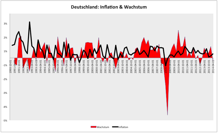 Wer-hat-Angst-vor-Deflation-Kommentar-Clemens-Schmale-GodmodeTrader.de-1