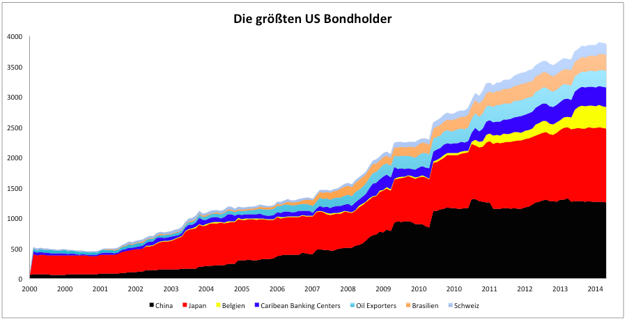 Nach-dem-Ende-von-QE-Wer-kauft-US-Anleihen-Kommentar-Clemens-Schmale-GodmodeTrader.de-4