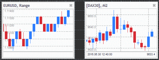 Mini charts forex