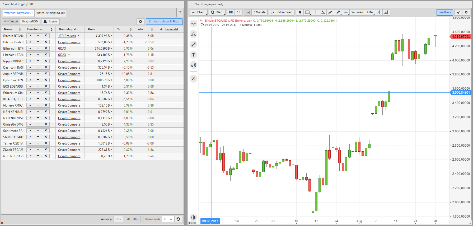 godmodetrader bitcoin