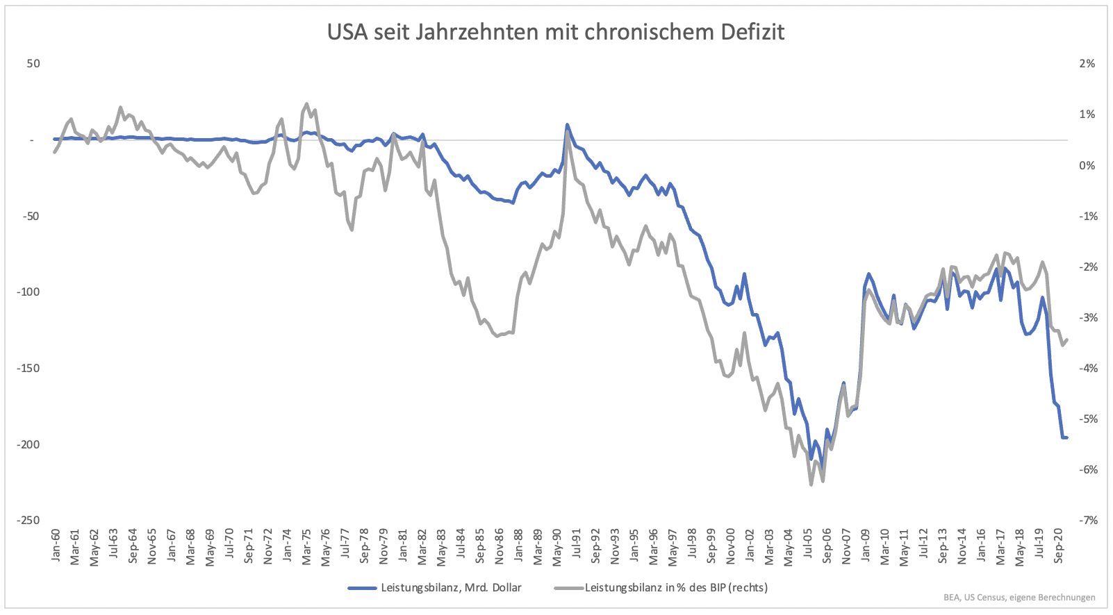 Wo steht der USDollar im Jahr 2025? stock3