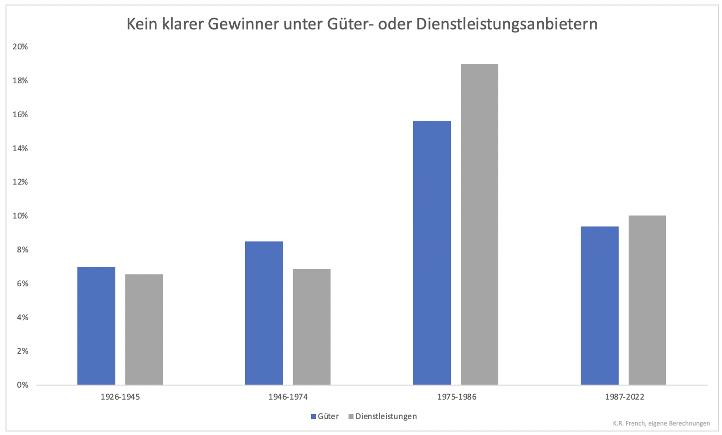 Wer-sind-die-Gewinner-der-Deglobalisierung-Kommentar-Clemens-Schmale-GodmodeTrader.de-2