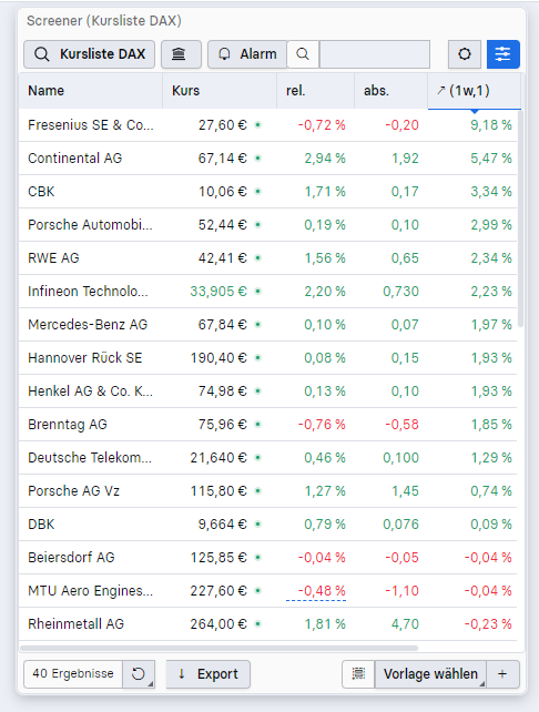 Sollten Sie Roblox-Aktien vor den Ergebnissen des 2. Quartals