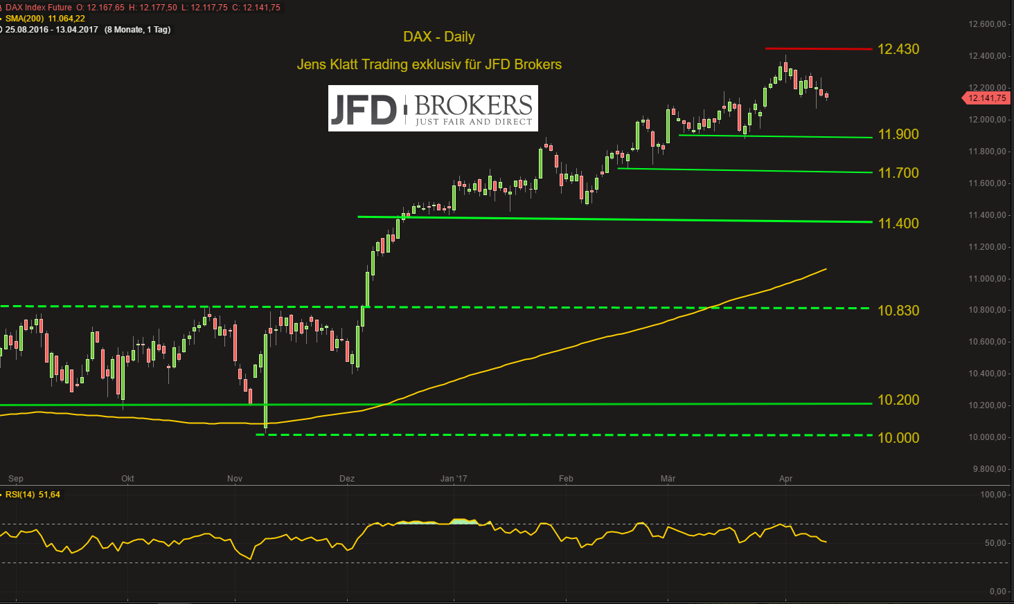 Dax cfd trading system