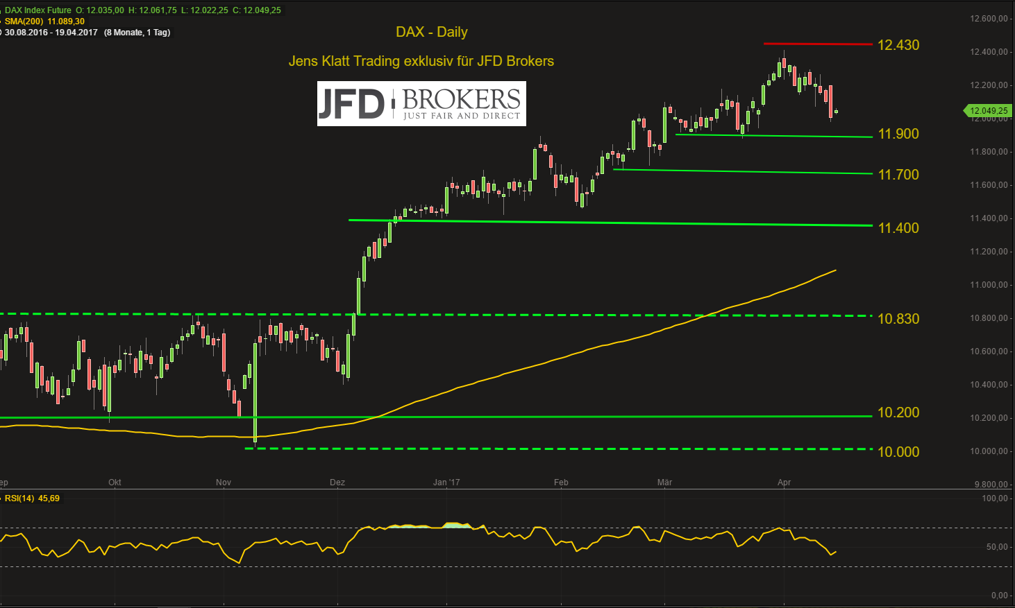 DAX-am-Mittwoch-ruhig-die-Ruhe-vor-dem-Sturm-Kommentar-GodmodeTrader.de-2 DAX-am-Mittwoch-ruhig-die-Ruhe-vor-dem-Sturm-Kommentar-JFD-Brokers-GodmodeTrader.de-2