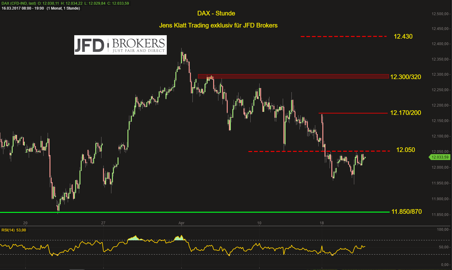 DAX-12-050-zum-Wochenschluss-im-Fokus-Kommentar-GodmodeTrader.de-2 DAX-12-050-zum-Wochenschluss-im-Fokus-Kommentar-JFD-Brokers-GodmodeTrader.de-2