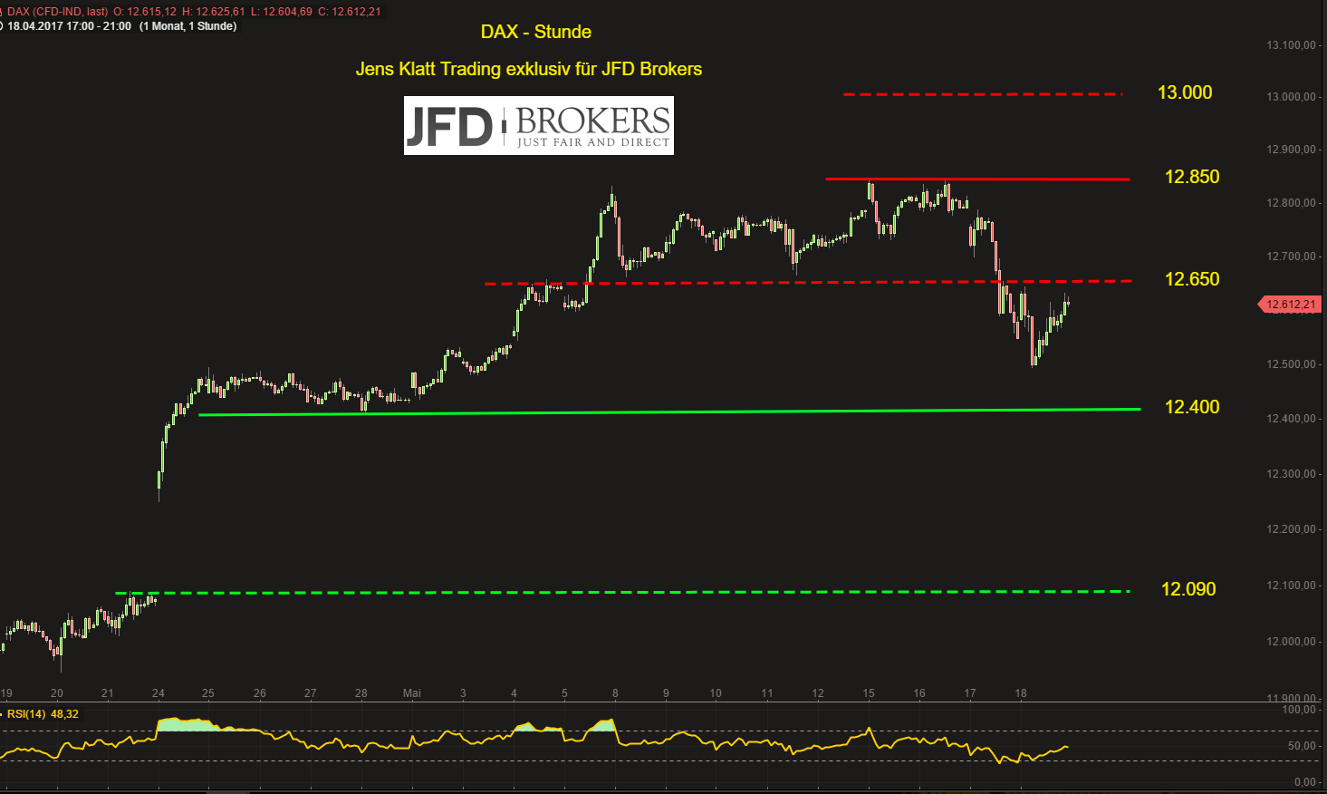Autor-JFD-Kommentar-GodmodeTrader.de-2 Autor-JFD-Kommentar-JFD-Brokers-GodmodeTrader.de-2