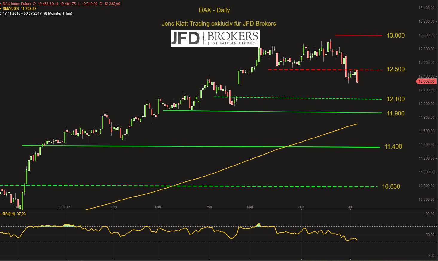 Dax cfd trading system