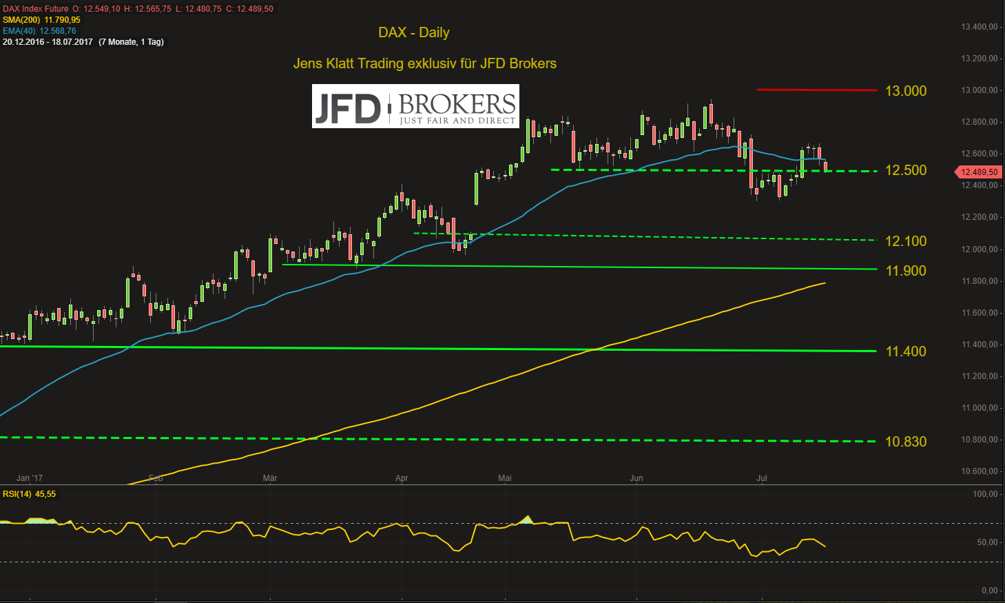 Starker-Euro-schwacher-DAX-interveniert-die-EZB-am-Donnerstag-Kommentar-GodmodeTrader.de-2 Starker-Euro-schwacher-DAX-interveniert-die-EZB-am-Donnerstag-Kommentar-JFD-Brokers-GodmodeTrader.de-2