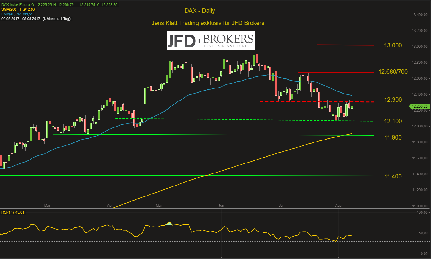 DAX-am-Dienstag-ganz-ruhig-Sommer-Lethargie-macht-sich-breit-Kommentar-GodmodeTrader.de-2 DAX-am-Dienstag-ganz-ruhig-Sommer-Lethargie-macht-sich-breit-Kommentar-JFD-Brokers-GodmodeTrader.de-2