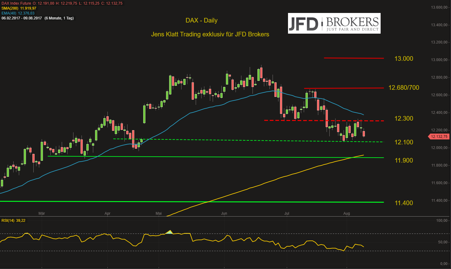 DAX-durch-US-nordkoreanisches-Säbelrasseln-unter-Druck-12-000er-Marke-rückt-in-den-Fokus-Kommentar-GodmodeTrader.de-2 DAX-durch-US-nordkoreanisches-Säbelrasseln-unter-Druck-12-000er-Marke-rückt-in-den-Fokus-Kommentar-JFD-Brokers-GodmodeTrader.de-2