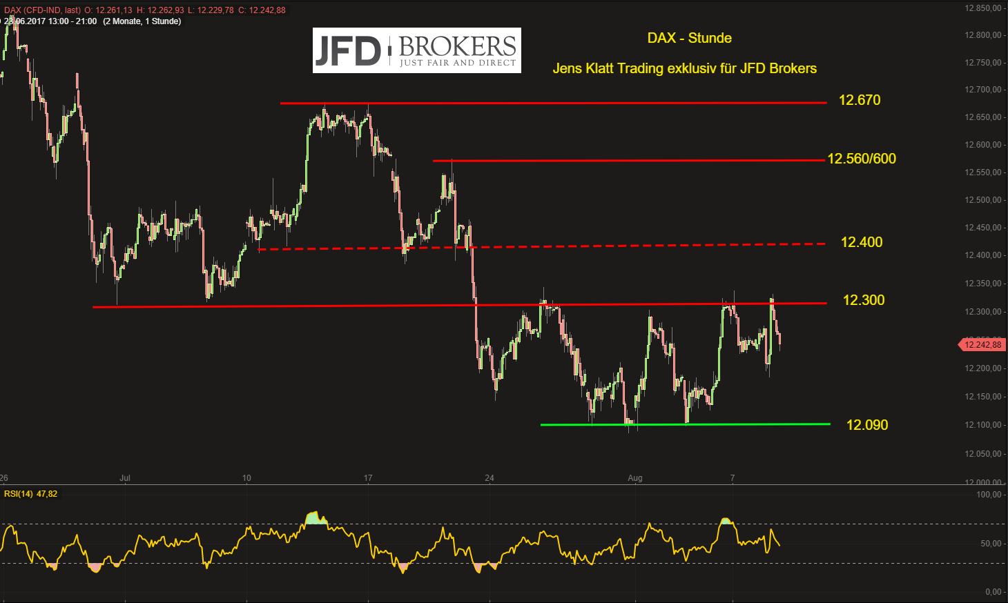 DAX-technische-Vorzeichen-am-Mittwoch-unverändert-doch-Vorteil-der-Bullen-erkennbar-Kommentar-GodmodeTrader.de-2 DAX-technische-Vorzeichen-am-Mittwoch-unverändert-doch-Vorteil-der-Bullen-erkennbar-Kommentar-JFD-Brokers-GodmodeTrader.de-2