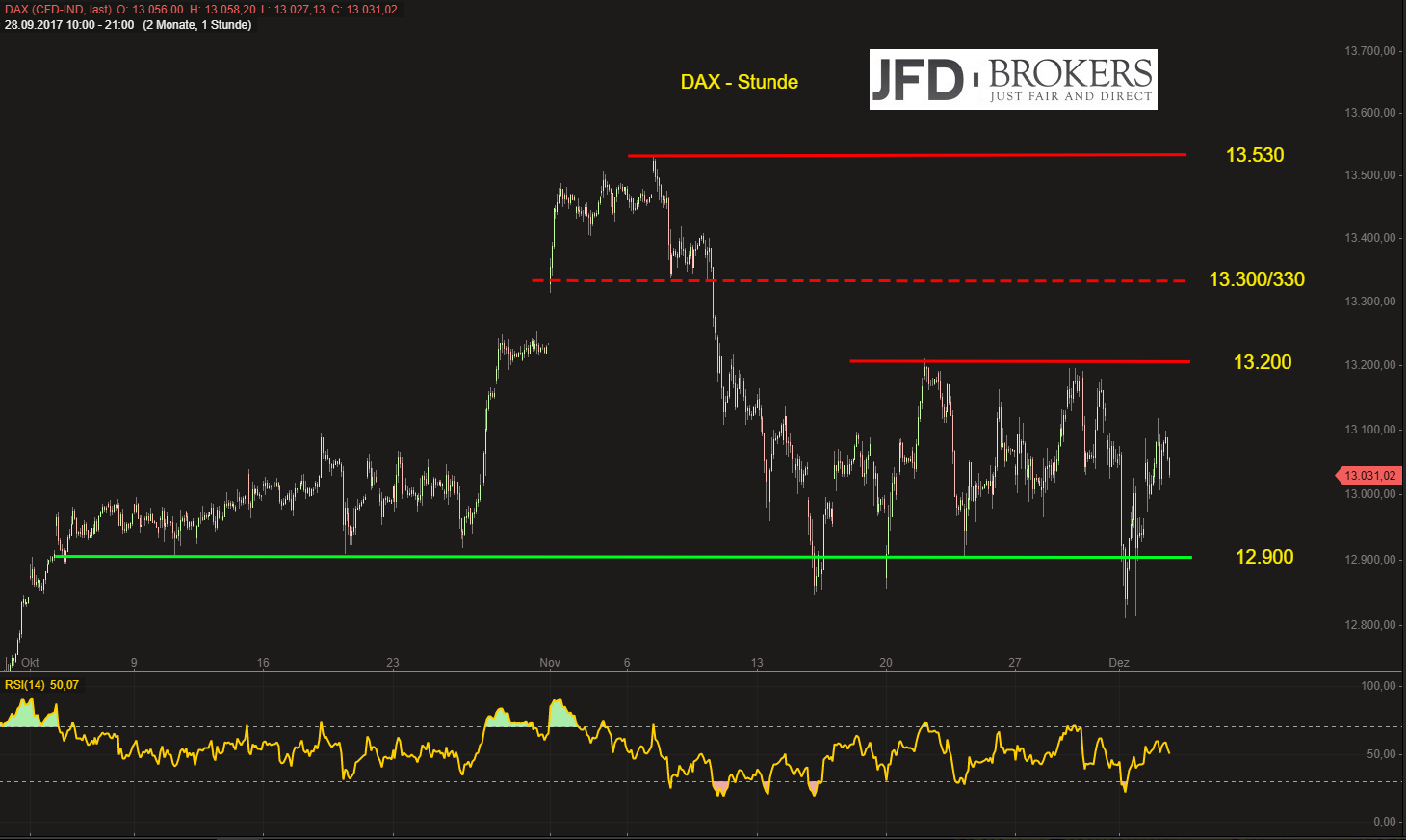 DAX-bleibt-choppy-dennoch-zeitnahe-Attacke-auf-13-200-Kommentar-GodmodeTrader.de-2 DAX-bleibt-choppy-dennoch-zeitnahe-Attacke-auf-13-200-Kommentar-JFD-Brokers-GodmodeTrader.de-2