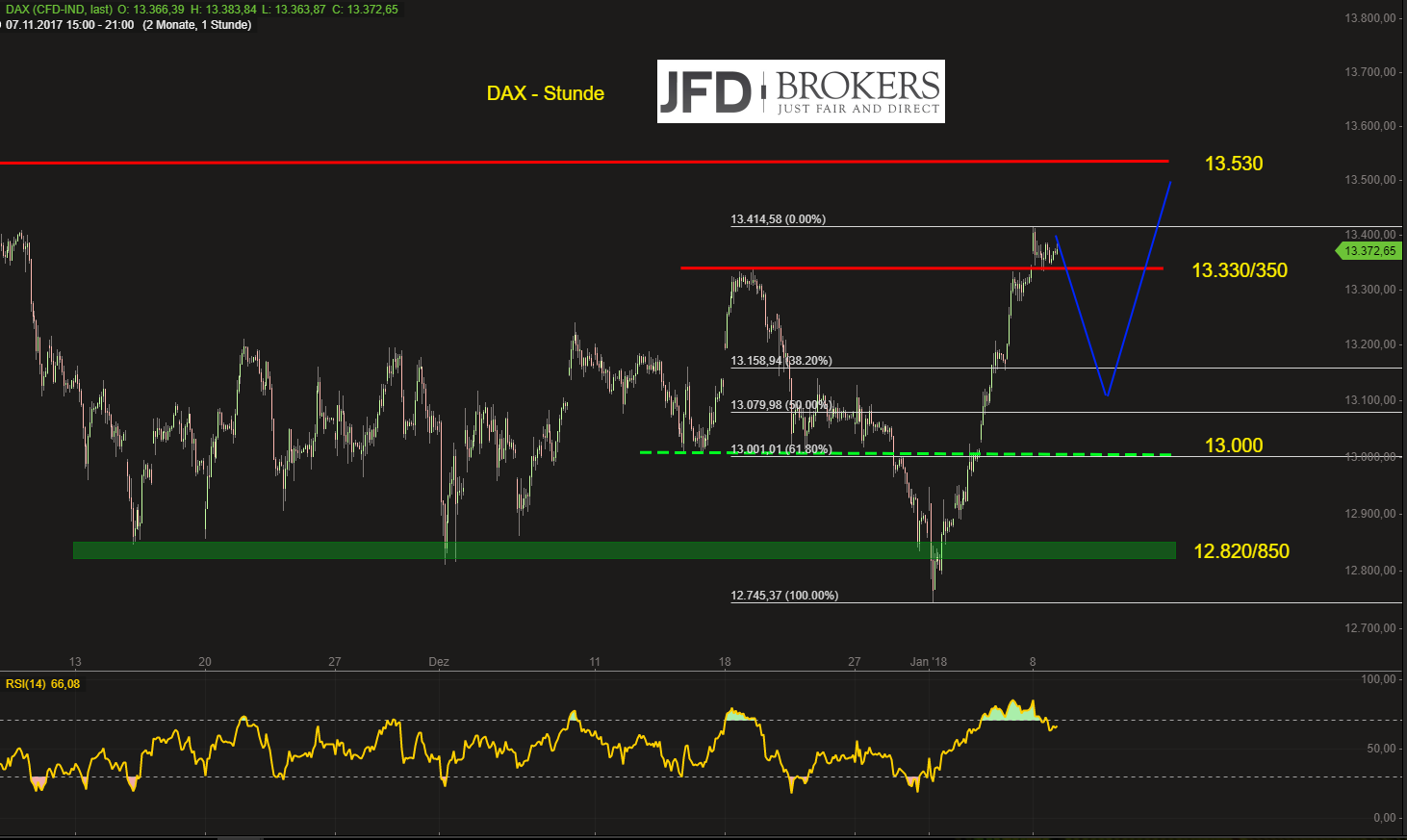 DAX-direkt-zum-Allzeithoch-oder-zunächst-Pullback-bis-13-100-Punkte-Kommentar-GodmodeTrader.de-2 DAX-direkt-zum-Allzeithoch-oder-zunächst-Pullback-bis-13-100-Punkte-Kommentar-JFD-Brokers-GodmodeTrader.de-2