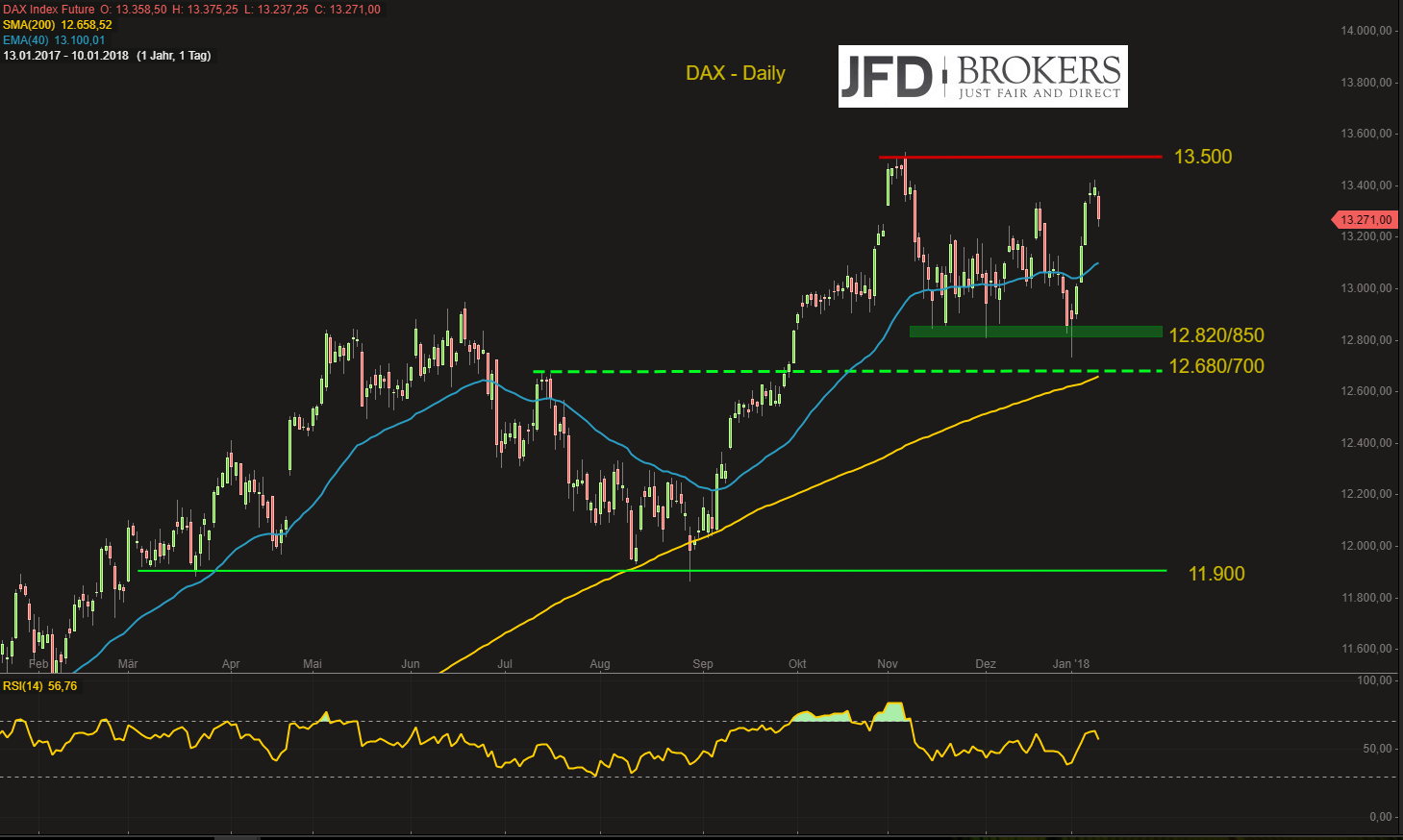 Der-DAX-wackelt-skeptischer-Blick-über-den-Teich-Wallstreet-vor-schärferem-Rücksetzer-Kommentar-GodmodeTrader.de-2 Der-DAX-wackelt-skeptischer-Blick-über-den-Teich-Wallstreet-vor-schärferem-Rücksetzer-Kommentar-JFD-Brokers-GodmodeTrader.de-2