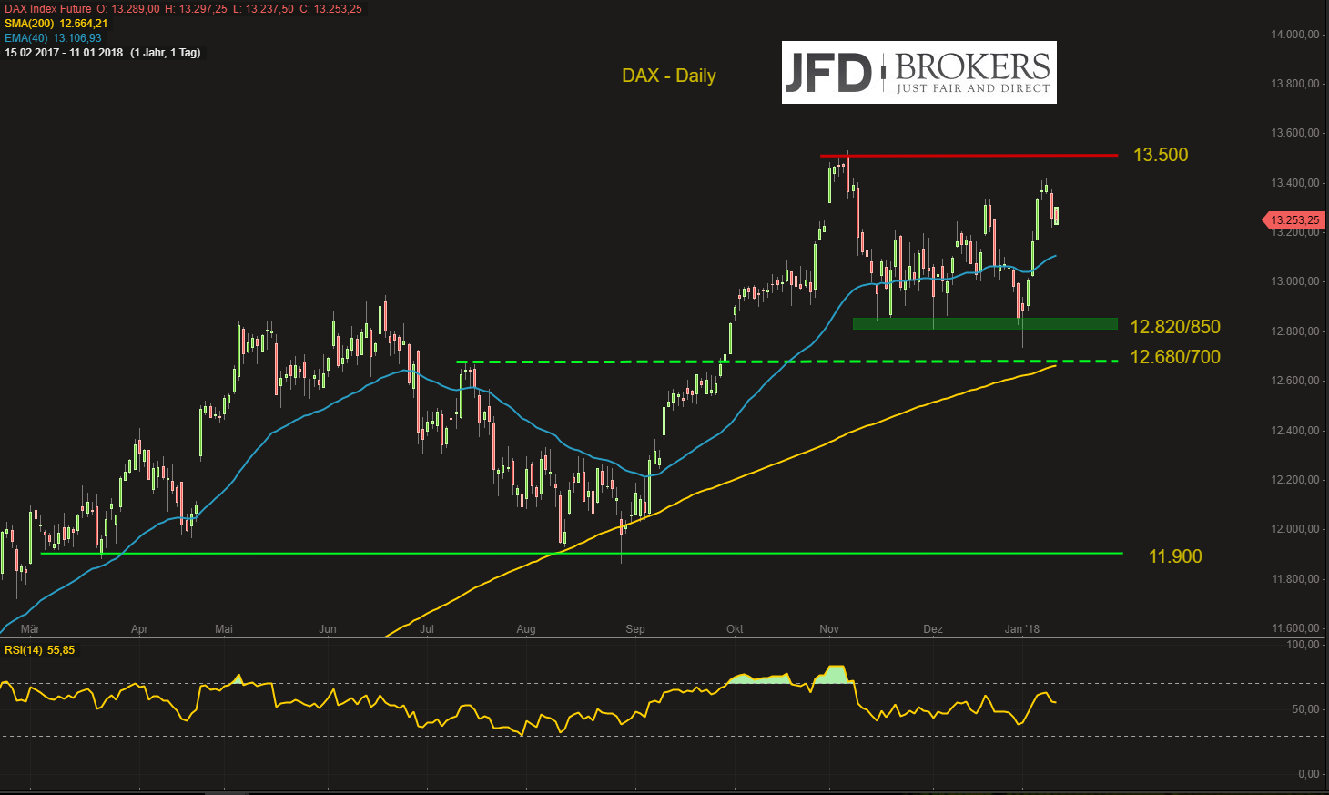 DAX-zunächst-stabil-Sorgen-um-China-legen-sich-ein-wenig-bleiben-aber-im-Kopf-Kommentar-GodmodeTrader.de-2 DAX-zunächst-stabil-Sorgen-um-China-legen-sich-ein-wenig-bleiben-aber-im-Kopf-Kommentar-JFD-Brokers-GodmodeTrader.de-2