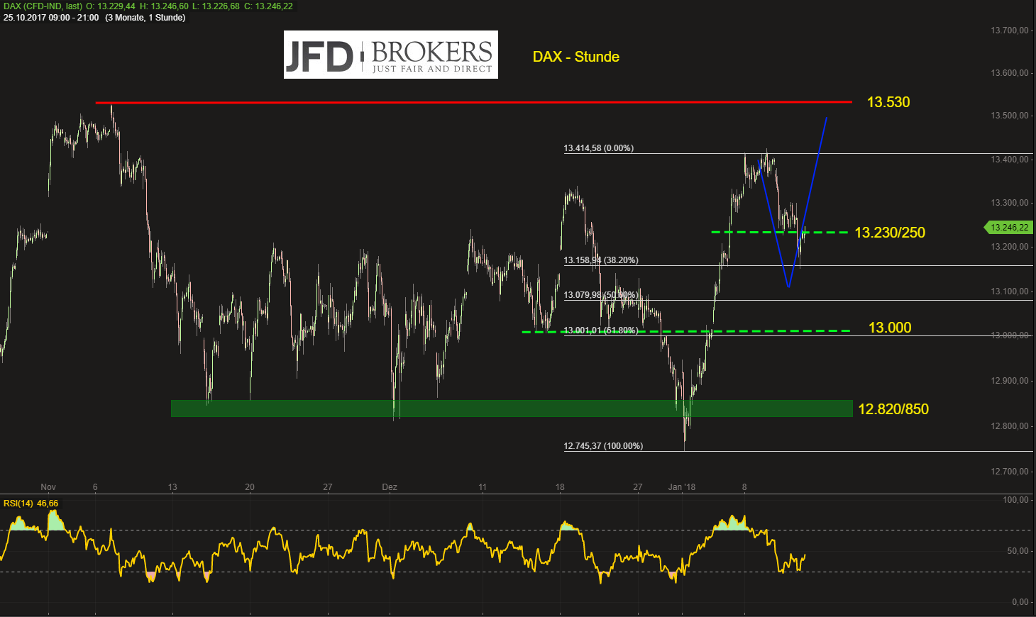 DAX-oberhalb-von-13-080-100-Punkten-aus-der-Handelswoche-Kommentar-GodmodeTrader.de-2 DAX-oberhalb-von-13-080-100-Punkten-aus-der-Handelswoche-Kommentar-JFD-Brokers-GodmodeTrader.de-2
