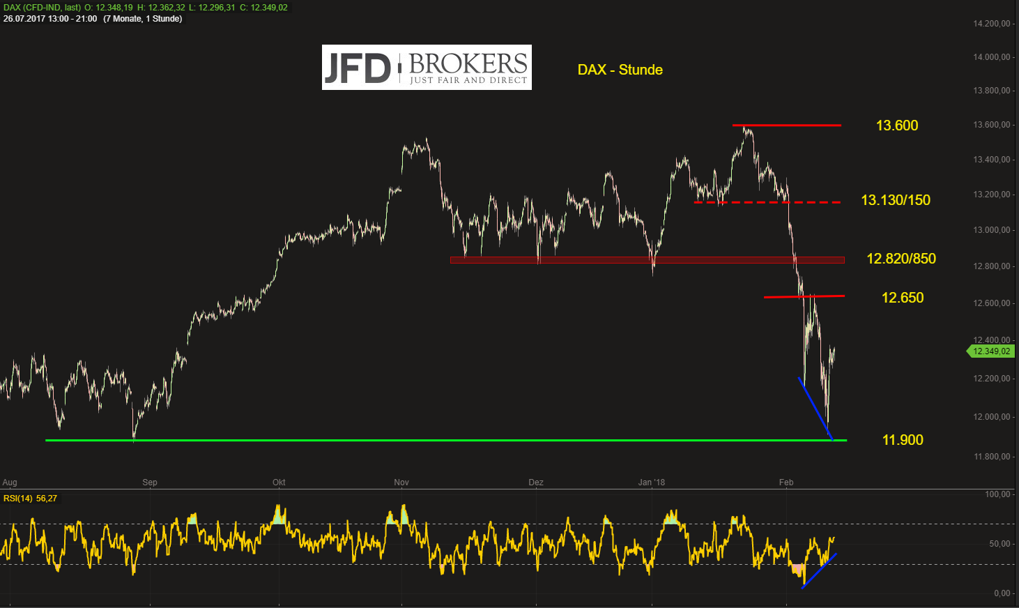 Nachschusspflicht forex