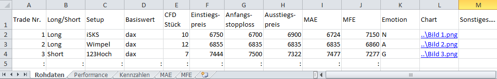 Traden Lernen So Klappt Der Einstieg In Den Borsenhandel Godmodetrader