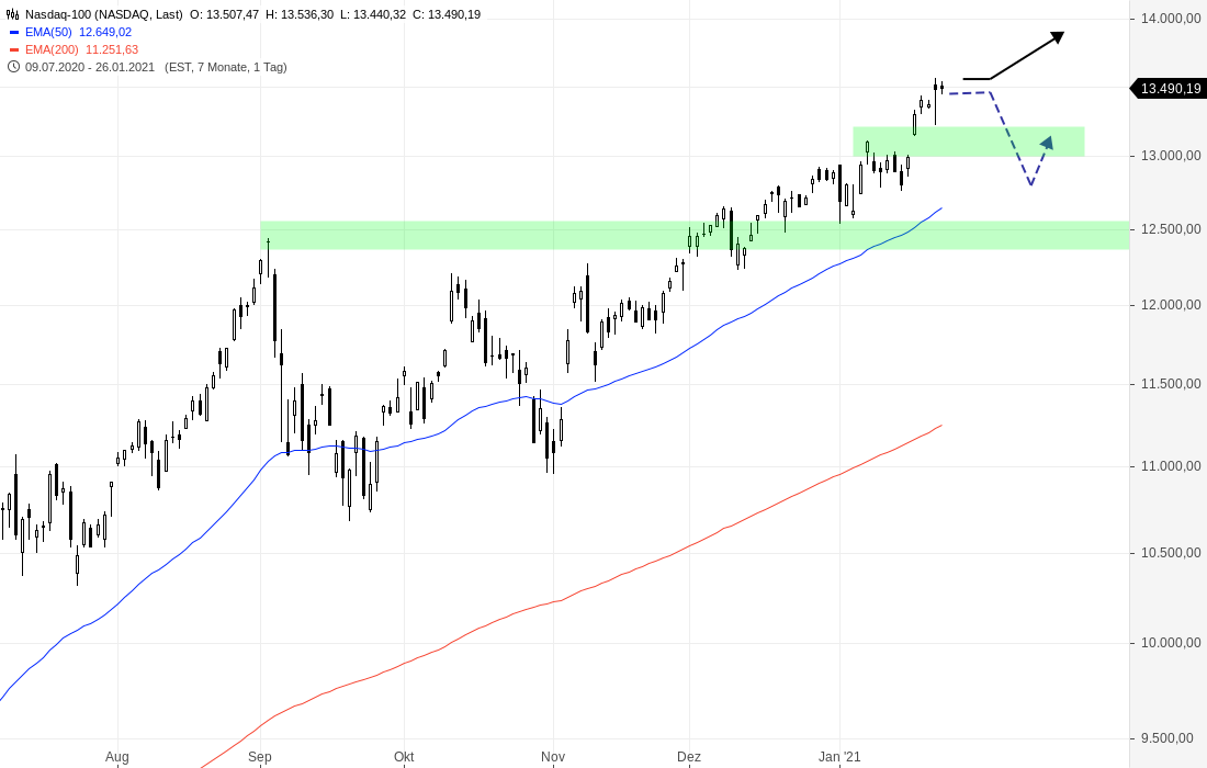 US-Ausblick-Vorsicht-Rutschgefahr-Chartanalyse-Henry-Philipp­son-GodmodeTrader.de-2