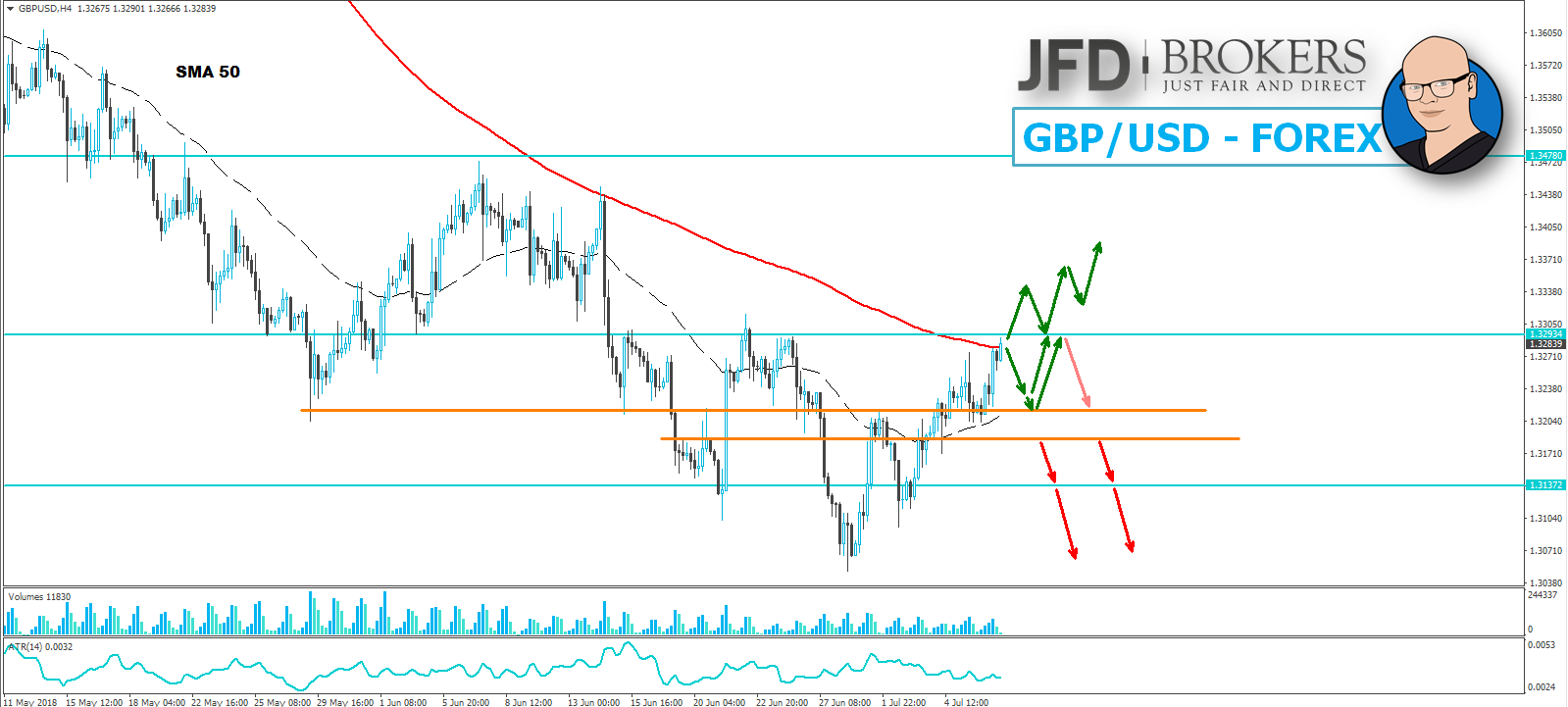 Jfd Wochenausblick Eur Usd Gbp Usd Dax Und Wti 09 07 2018 - 