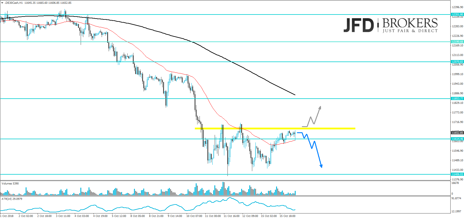 DAX-Kommt-eine-Fortsetzung-der-Abwärtsbewegung-Kommentar-JFD-Brokers-GodmodeTrader.de-2