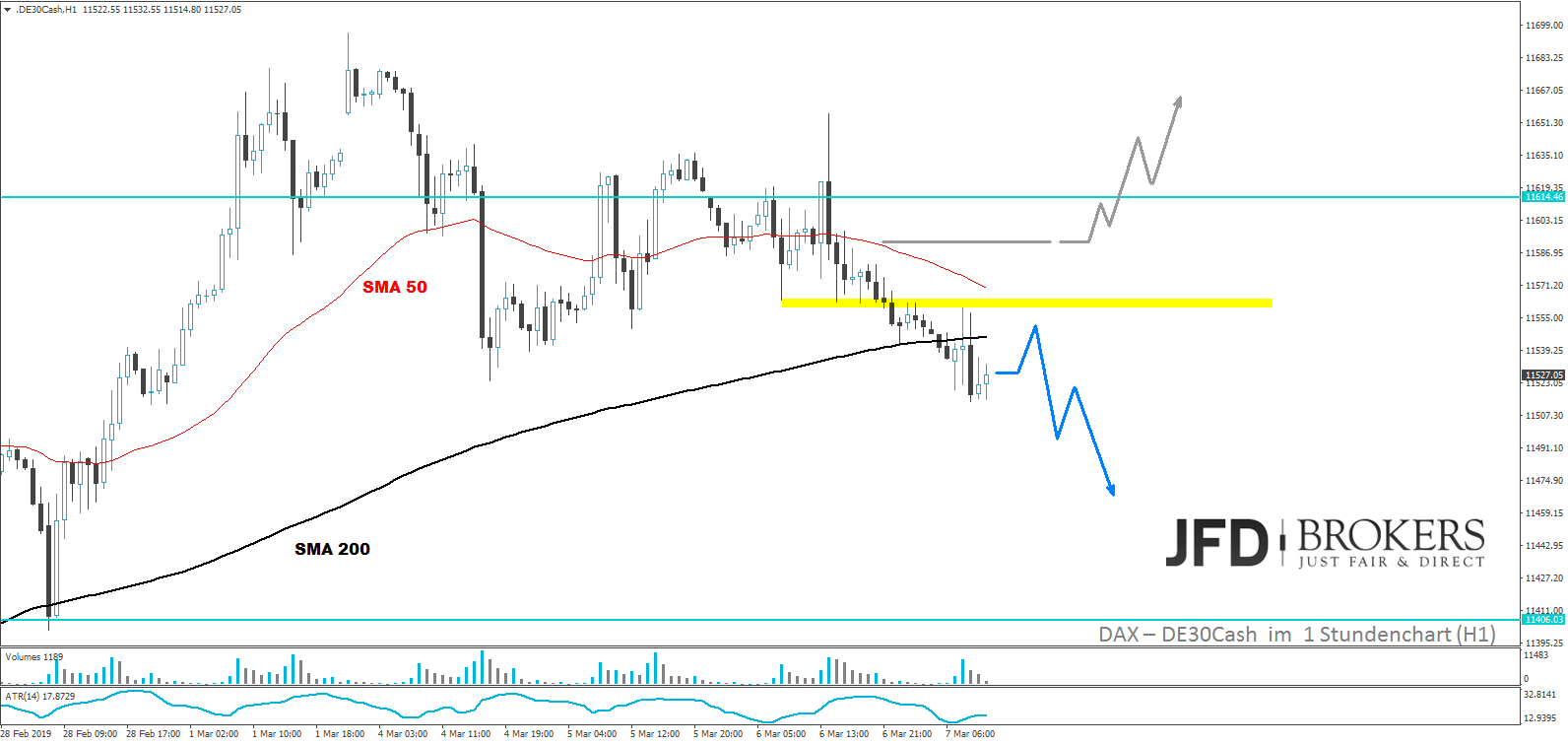 DAX-EZB-sollte-für-Schwung-sorgen-Kommentar-JFD-Brokers-GodmodeTrader.de-2