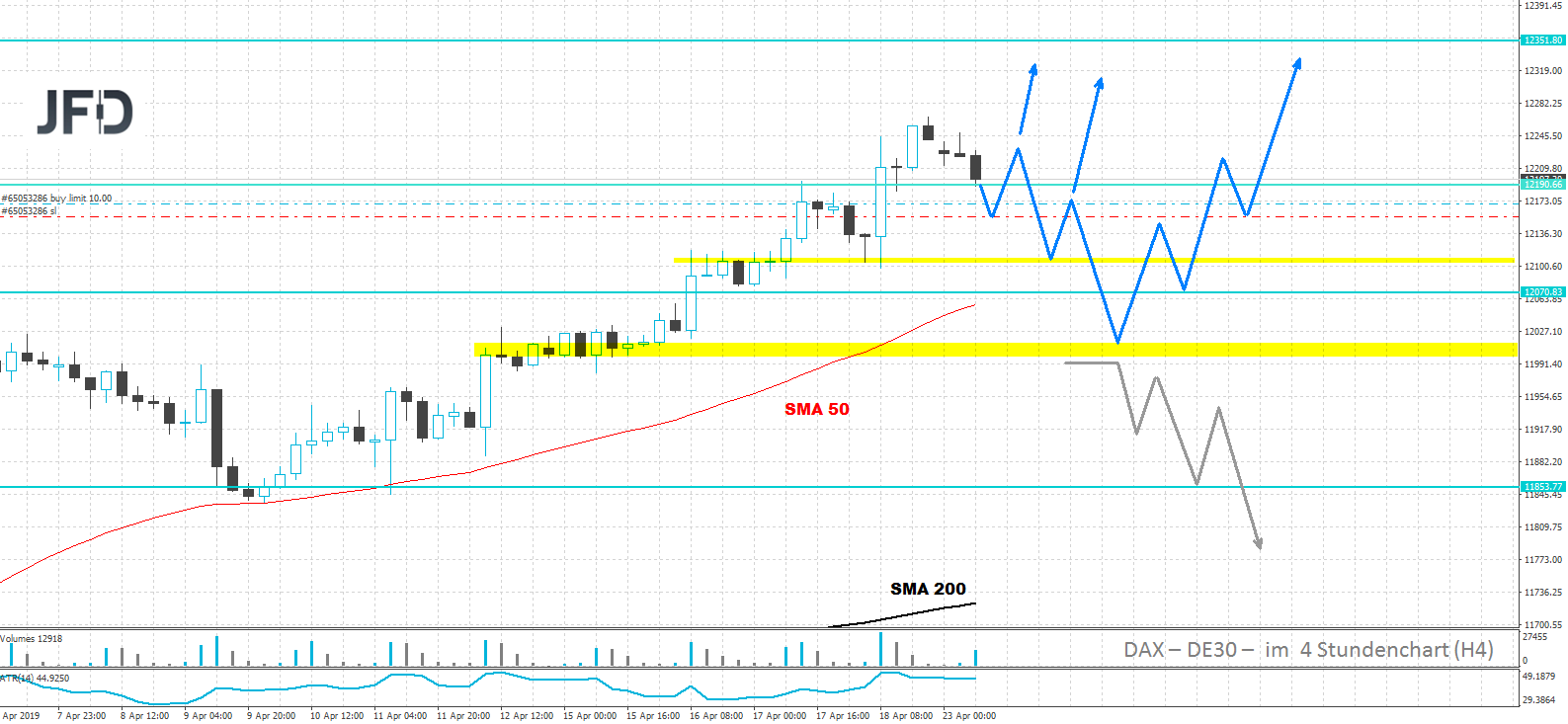 JFD-Wochenausblick-EUR-USD-WTI-Crude-und-DAX-23-04-2019-26-04-2019-Chartanalyse-JFD-Brokers-GodmodeTrader.de-5