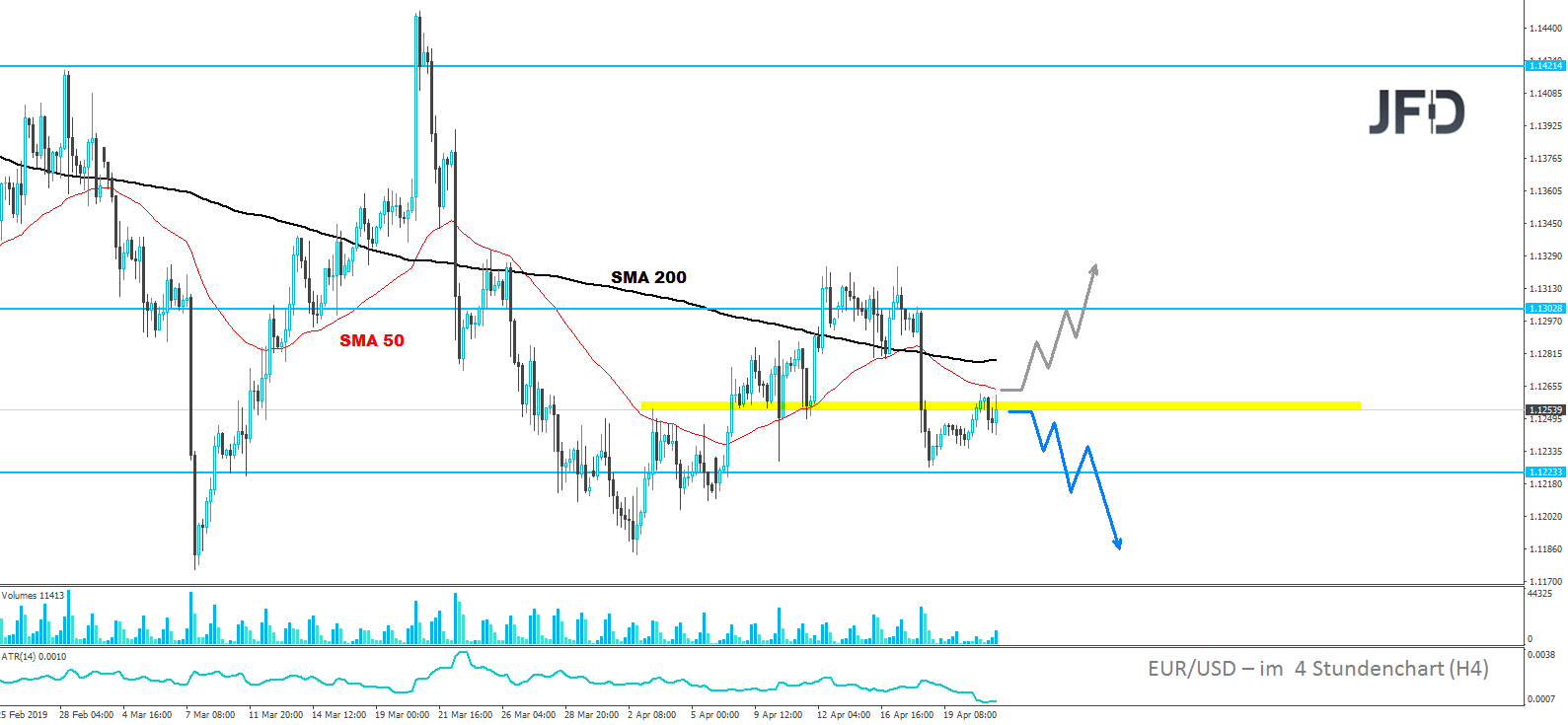 JFD-Wochenausblick-EUR-USD-WTI-Crude-und-DAX-23-04-2019-26-04-2019-Chartanalyse-JFD-Brokers-GodmodeTrader.de-1