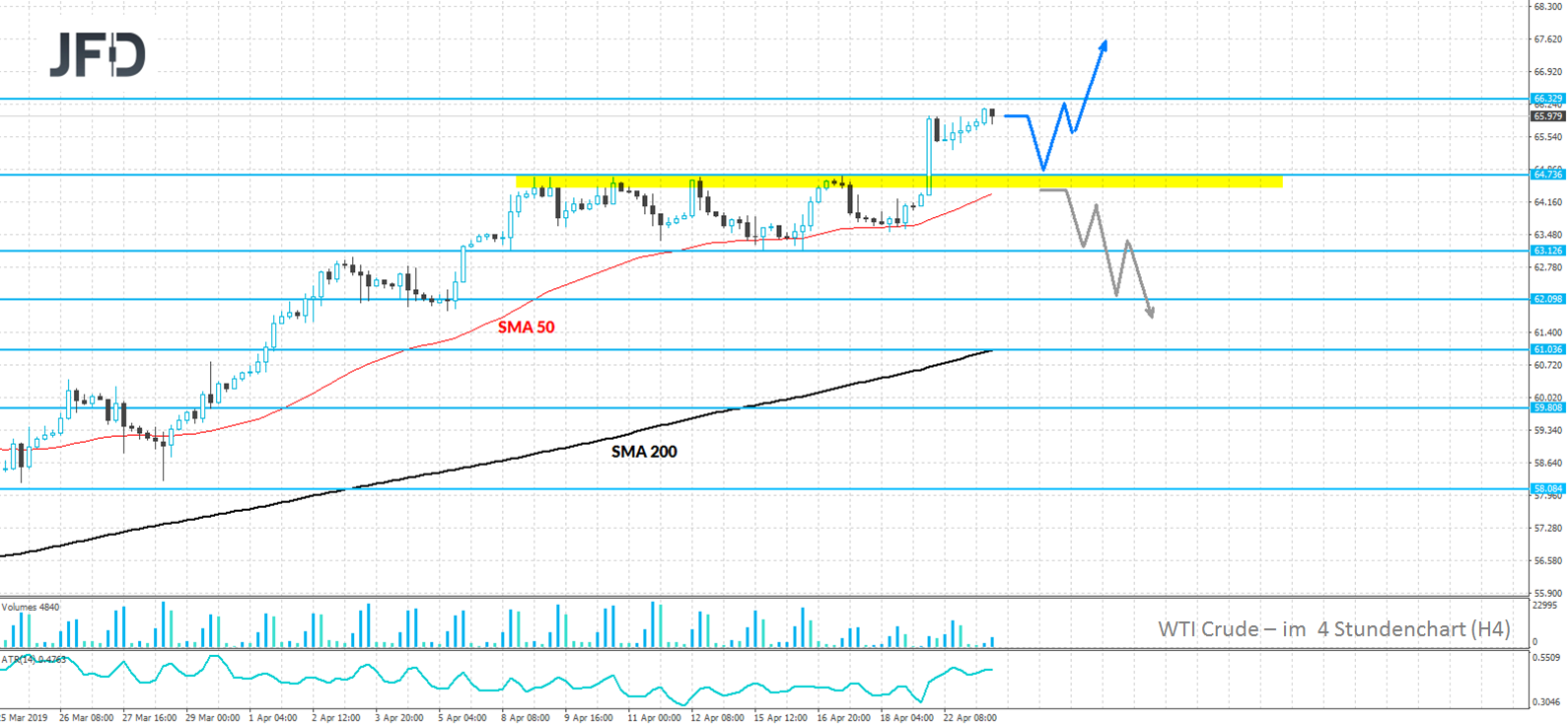 JFD-Wochenausblick-EUR-USD-WTI-Crude-und-DAX-23-04-2019-26-04-2019-Chartanalyse-JFD-Brokers-GodmodeTrader.de-3