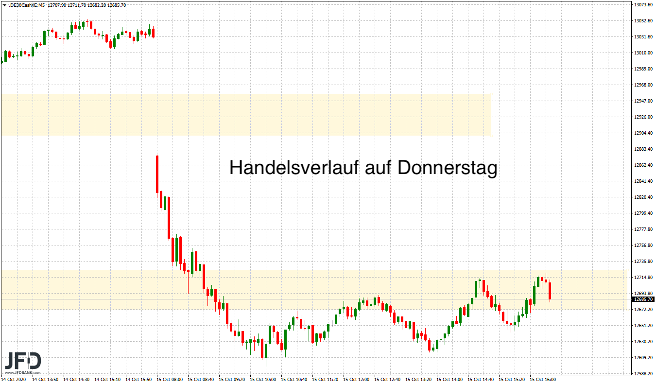 Corona-Angst-lässt-DAX-zittern-Kommentar-GodmodeTrader.de-3 Corona-Angst-lässt-DAX-zittern-Kommentar-JFD-Bank-GodmodeTrader.de-3