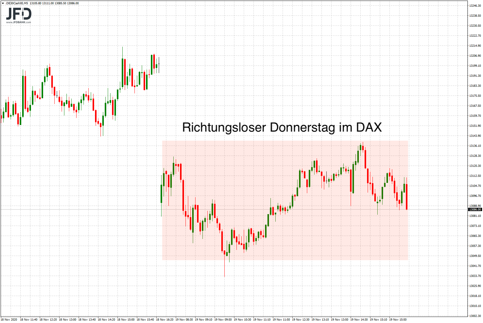 Gleiche-Voraussetzungen-um-DAX-wie-gestern-Kommentar-GodmodeTrader.de-2 Gleiche-Voraussetzungen-um-DAX-wie-gestern-Kommentar-JFD-Bank-GodmodeTrader.de-2