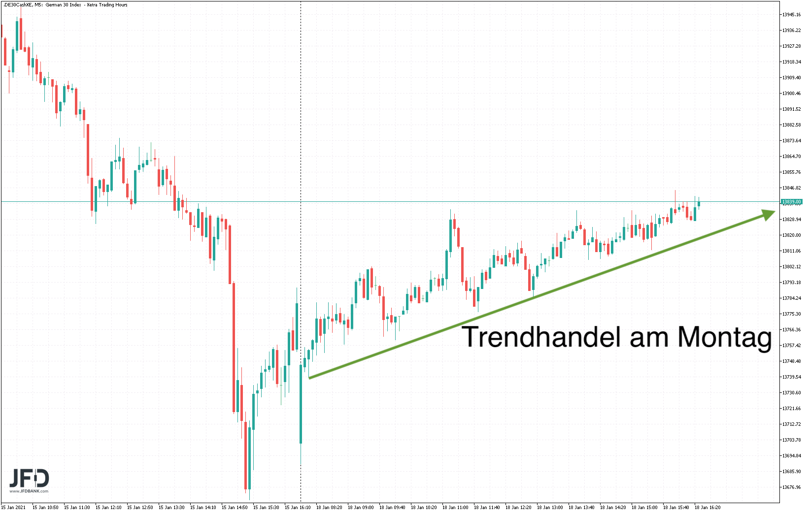 Blickt-der-DAX-heute-wieder-auf-die-14-000-Kommentar-GodmodeTrader.de-1 Blickt-der-DAX-heute-wieder-auf-die-14-000-Kommentar-JFD-Bank-GodmodeTrader.de-1