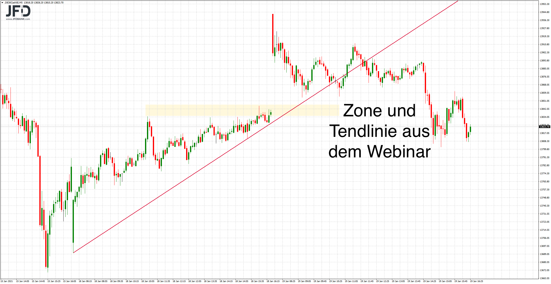 Das-Februarhoch-aus-2020-steht-im-Mittelpunkt-Kommentar-GodmodeTrader.de-2 Das-Februarhoch-aus-2020-steht-im-Mittelpunkt-Kommentar-JFD-Bank-GodmodeTrader.de-2