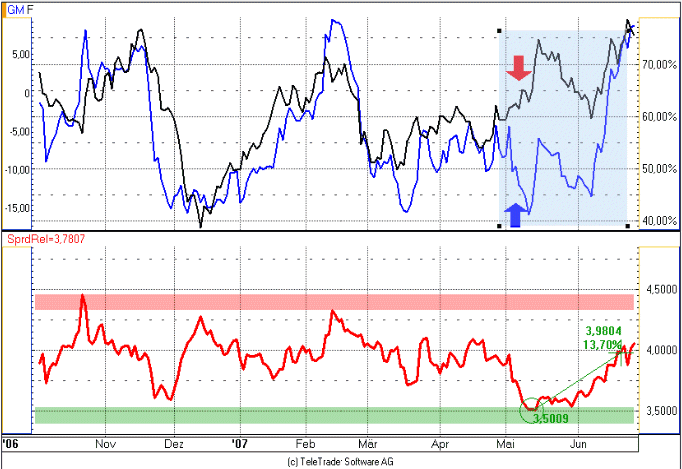 futures pairs trading strategy