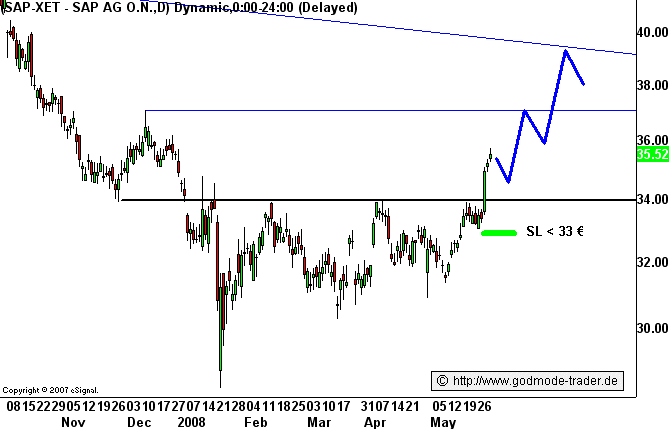 Positionsgroesse Berechnen Forex Boerse Aktuell Grupo Forteseg - 