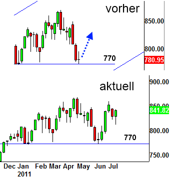 http://img.godmode-trader.de/charts/3/2011/7/zeba629.gif
