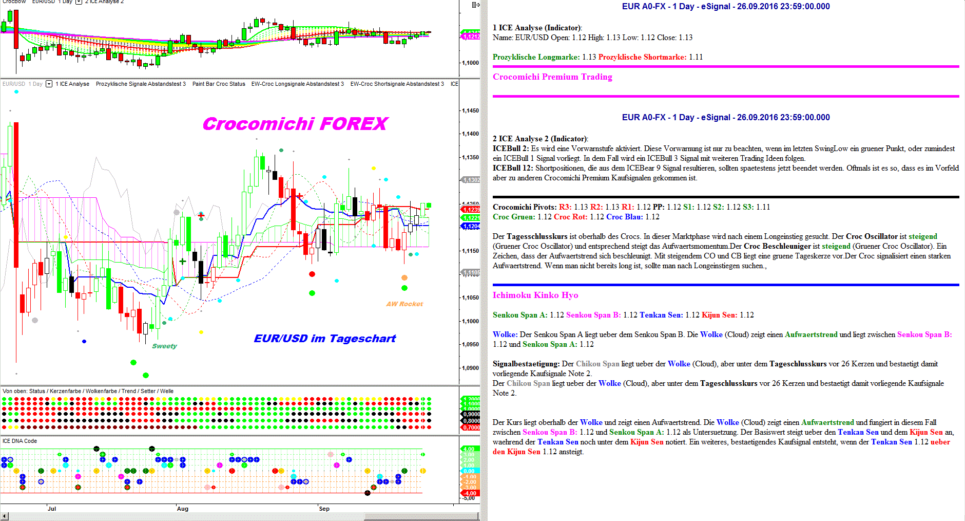 What is gold forex trading