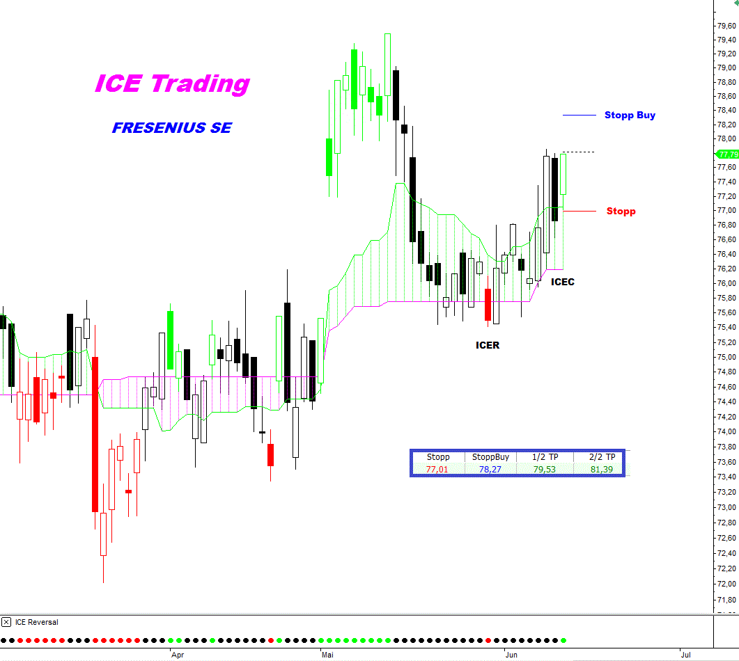 dax trading signals