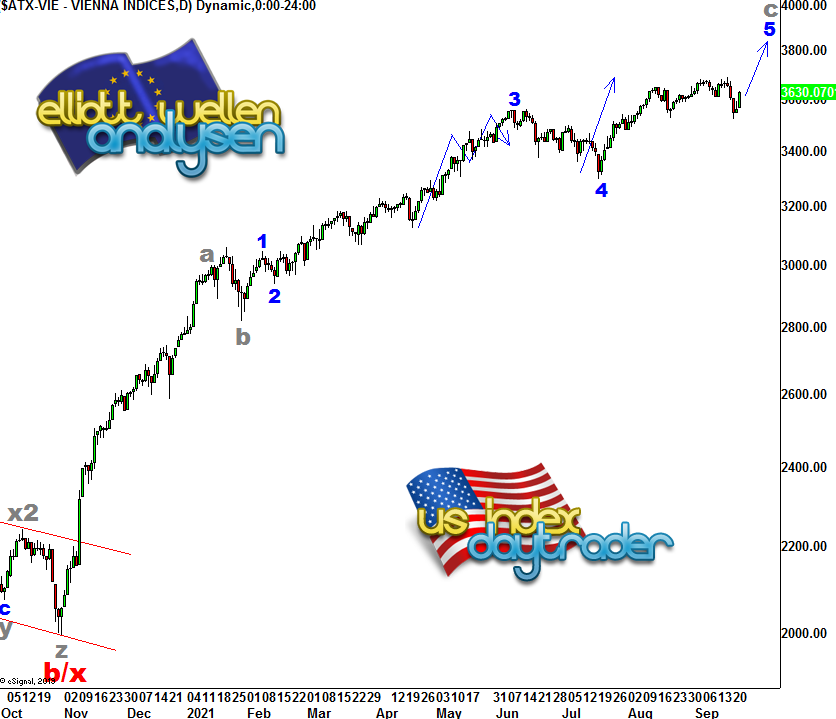 EW-Analyse-ATX-Index-The-Trend-is-your-friend-André-Tiedje-GodmodeTrader.de-1