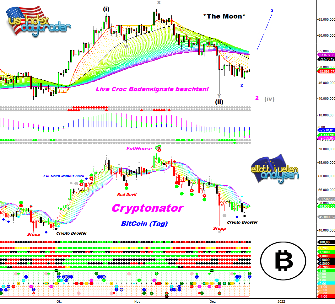 CRYPTONATOR-BitCoin-The-Moon-Chartanalyse-André-Tiedje-GodmodeTrader.de-1