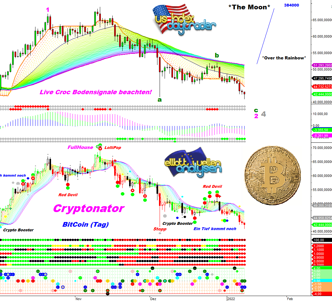 EW-Analyse-BITCOIN-Big-Picture-The-Next-Big-Thing-goes-crazy-André-Tiedje-GodmodeTrader.de-3