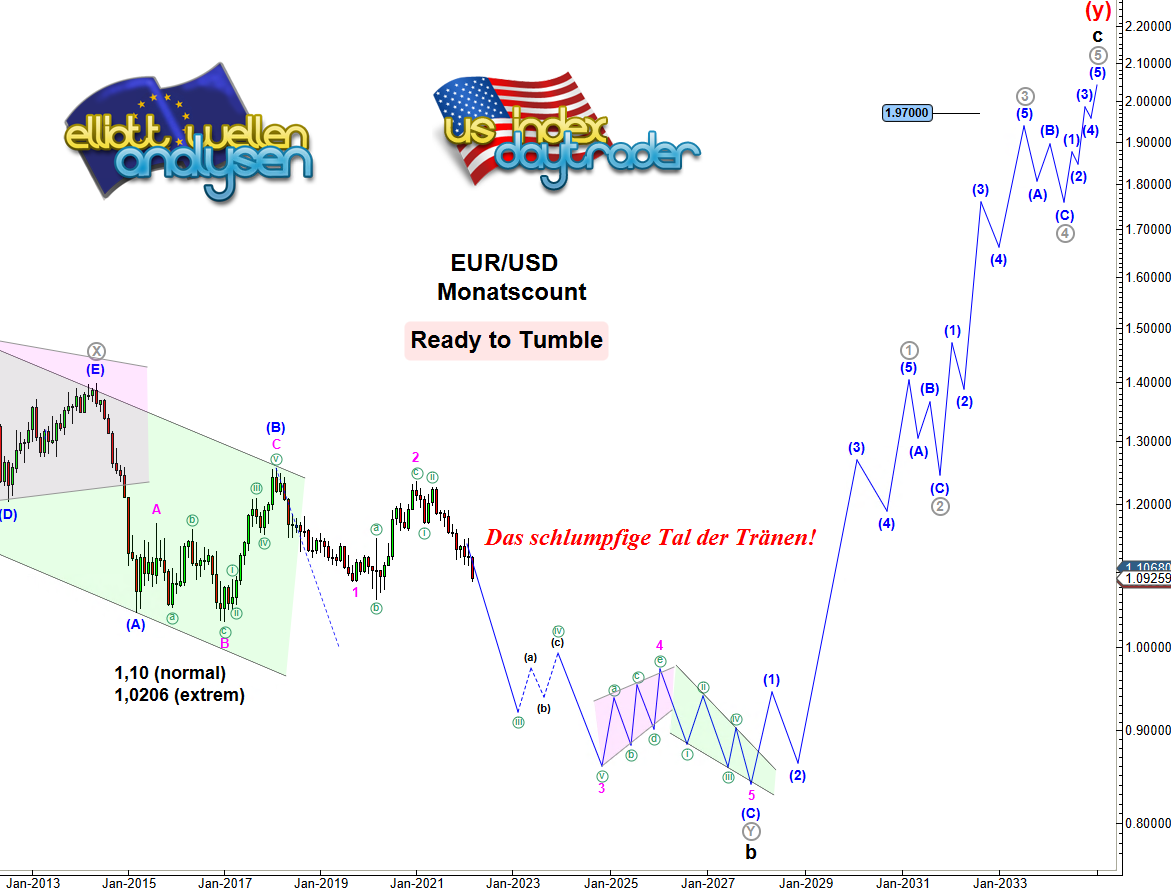 EW-Analyse-EUR-USD-Big-Picture-Ready-to-Rumble-vs-Tumble-André-Tiedje-GodmodeTrader.de-2