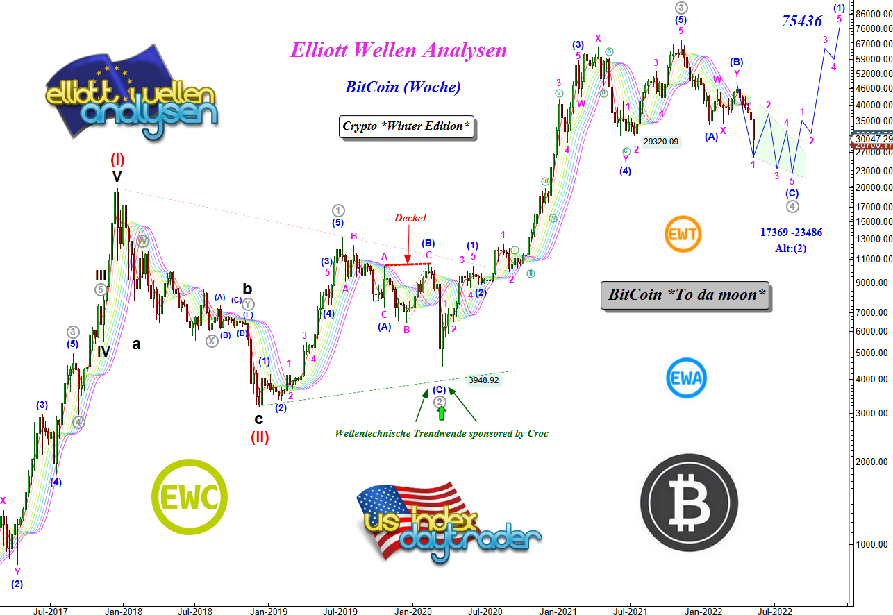 EW-Analysis-Analysis-BITCOIN-The-time-of-fortune-knights-Comment-André-Tiedje-GodmodeTrader.de-1