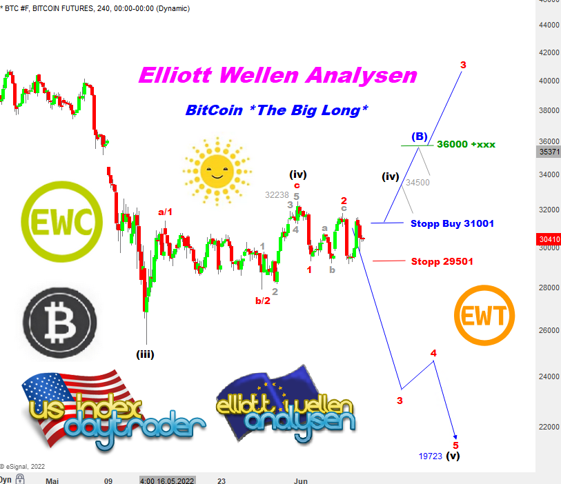 EW-Analyse-Analyse-BITCOIN-Die-Tradingstrategie-André-Tiedje-GodmodeTrader.de-1